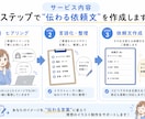 イラスト依頼の希望を伝わる言葉に整理します そのイメージちゃんと伝わっていますか？なんか違う…を防ぎます イメージ3