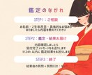 ゆるおみくじ⛩☀️神さまからのお言葉付きで占います おみくじ￤タロット￤占い￤恋愛￤仕事￤人間関係￤総合￤ヒント イメージ4