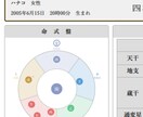 運勢・図解＆グラフの鑑定書付　四柱推命で占います 運気の転換期や停滞感をロジカルに紐解き、進むべき道へ導きます イメージ3