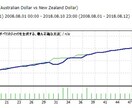 10年以上毎年勝ち続けているノウハウをご提供します 小学生でも理解できるエントリーポイントを知りたいあなたへ イメージ1
