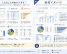 売上データを分析し課題・改善点を見つけます Excel・CSVから売上の「なぜ？」を読み解きます イメージ2
