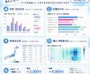 Meta広告データを可視化・分析します 複雑な広告データをグラフで見やすいレポートに整理します イメージ3