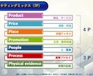 戦略的プレゼンテーション資料の作成を行います 各種環境分析、STP分析、MMに基づいたプレゼン資料の作成！ イメージ4