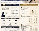 受賞歴あり。世界・伏線まで。物語を面白く設計します 長編作品の”土台”を、一緒に作ります。 イメージ1
