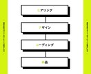 現役WEBデザイナーがオリジナルHPを制作します 【限定特価】サーバーアップロード対応!!修正無制限 イメージ4