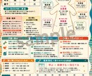命式を人生に落とし込むAI鑑定書作ります 算命学の命式を“読む”だけでなく人生で使える言葉へ翻訳します イメージ8