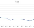 初回の方専用★ファスティング2週間サポートします 【初級者編】日常生活を取り入れながらファスティング イメージ3