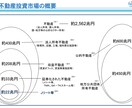 オンラインOB訪問【未経験で不動産業界】応援します 不動産業界20年のプロが優しく業界をご案内します♪ イメージ3