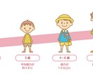 Aiデータ納品☆イラストオーダー承ります どんな媒体にも画質を気にせず使える便利な【Aiデータ】♪ イメージ5