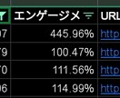 インフルエンサーのリスト（1000件）収集します 営業用インスタグラマーリスト作成します！ イメージ1