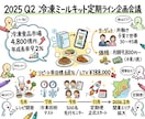 プレゼン資料作ります 5項目を伝えるだけ。2日でプロの資料に イメージ3