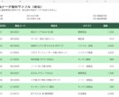 商品CSVを整え、重複・入力漏れを確認します 500行まで。整形済みデータと変更履歴をお渡し イメージ1