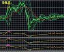 プロ開発の高精度ロジック搭載FXツールを販売します 限定公開｜✅️極限まで精度を追求したプロ仕様FXサインツール イメージ7