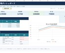 既存Excelに集計ダッシュボードを追加します 売上・経費・進捗を選ぶだけで見える化 イメージ2