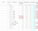 電気設備の各種図面作成、積算等のお手伝いします 電気設備の積算（拾い)及び施工図作成（CADを行います) イメージ1