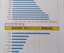 簡単なエクセル（グラフなど）作成します 仕事でちょっとした頼まれごと、引き受けます イメージ1