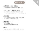 シンプルな似顔絵アイコン描きます 3名様限定・最低価格で承ります イメージ2