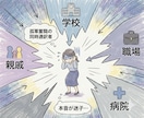 何時間も悩む連絡文。角が立たない言葉を作ります 職場や学校の人間関係。気疲れするあなたの本音を整えます。 イメージ3