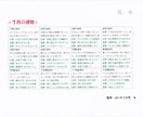 生まれた月別！今月の運勢をお伝えします 生まれた月別☆今月の運勢！【商用利用可】 イメージ1