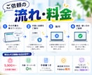 スプレッドシートの面倒な作業をGASで自動化します 転記・集計・メール通知・毎日の自動実行｜お見積り無料 イメージ4