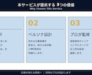 Indeed原稿を競合分析×ペルソナで改善します 応募が増える原稿へ｜採用のプロが設計 イメージ3