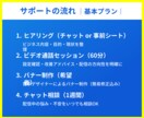 Meta広告運用を自走できるよう伴走サポートします デザインもできるマーケターが広告のつまずき、不安を解消！ イメージ3