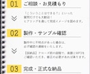 ピアノ・キーボード奏者が耳コピで楽譜作成します 【先着3名様1000円オフ】特別価格キャンペーン中！ イメージ8
