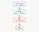 WordPress(SWELL)でサイト制作します 公開後にご自身で更新や修正がしやすい実装を心がけています。 イメージ6
