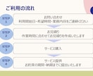 月額8千円〜OK◎事務作業をサポートいたします 4時間プラン♪元リクルート営業マンが事務作業をサポート！ イメージ5