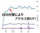 内部SEO対策！Wordpressの設定代行します プロによる内部評価と修正で、検索順位上位を目指します！ イメージ4