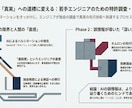 生成AIを「道具」として使いこなす秘訣伝授します 製造・印刷業向け｜生成AI活用によるDX推進・特許発想支援 イメージ2