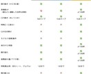 ふんわり自然な動きであなたの魅力を引き出します 自然な動きと、しっかり届く安心感！ イメージ2