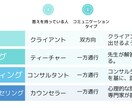 自己理解を深めて夢/目標達成を並走します 【自分軸】であなたの『したい事』『ありたい自分』を実現しよう イメージ8