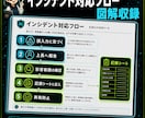 生成AIの社内セキュリティ整えます 埋め方が分かる記入ガイド付き。自社のAIルールの土台を1冊で イメージ8