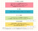 サムネイルやグッズに♪かわいいイラスト描きます アイコンや立ち絵など♪安心できるお取引を心掛けています♪ イメージ3