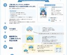 出品初回キャンペーン9/30まで！アイコン描きます 動画内で使ったり、グッズにしたり、SNSアイコンなどに！ イメージ3