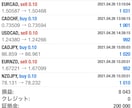 FX5年間勝ち続けてきたシンプル手法教えます 毎日 取引履歴更新!!実績のみが真実です!! イメージ5