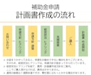 小規模事業者持続化補助金、申請支援します 自社事業でも持続化補助金に6期連続で採択 イメージ2