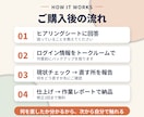 WordPressブログの途中設定を仕上げます 止まったWordPressを、また書き始められる状態に イメージ3