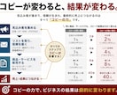 プロがコピーライティングの改善診断をします たったの６０分で、”売れるコピー”に変身させます！ イメージ3