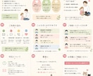 離婚調停や親権問題の不安、経験者としてお話聞きます 離婚や子育ての悩みを一人で抱えていませんか？ イメージ2