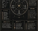 貴方だけの占い鑑定書、お作りします あなた専用の幻想的な鑑定書をお作り致します イメージ4