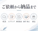 コンサル・講師向けLPを制作します 内容整理からお任せできる、やさしいCanva制作 イメージ5