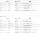 不動産登記簿謄本を整理・Excelリスト化します 大手では対応しにくい小ロット案件も受付中 イメージ1