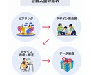名刺・ショップカード・その他カード類お作りします 低価格であなたの「好き」をデザインに！各種カードデザイン作成 イメージ3