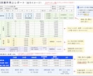 案件別の粗利益、営業利益を見える化します 外注費や原価、利益率を現場目線で作った管理表です。 イメージ5