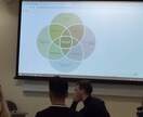 世界で使える英語スキルが身に付きます これからの日本で生き抜くならグローバル英語スキルです！ イメージ7