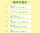 バナーを作成いたします 修正回数5回まで/丁寧に制作いたします イメージ6