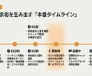 初心者向け/ZOOMの使い方マニュアルを提供します 〜機能ではなく「安心」を売る、時系列の段取り集〜 イメージ3