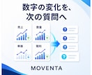 食品営業の月次売上レポートを自動化します 売上データを取り込むだけ。数値の可視化、確認事項まで見える化 イメージ5